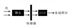 噪點(diǎn)是什么？